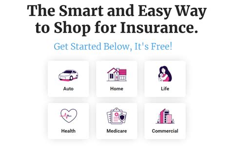 Smart Financial Reviews: A Complete Smart Financial Insurance Reviews.